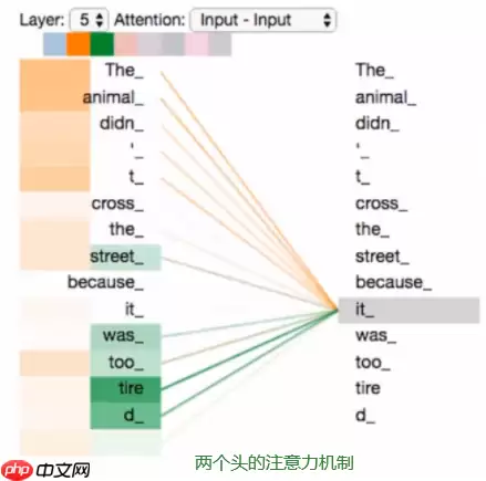 Paddle2.2复现经典论文Transformer(理论篇) - 游乐网