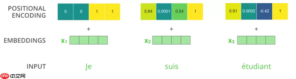 Paddle2.2复现经典论文Transformer(理论篇) - 游乐网