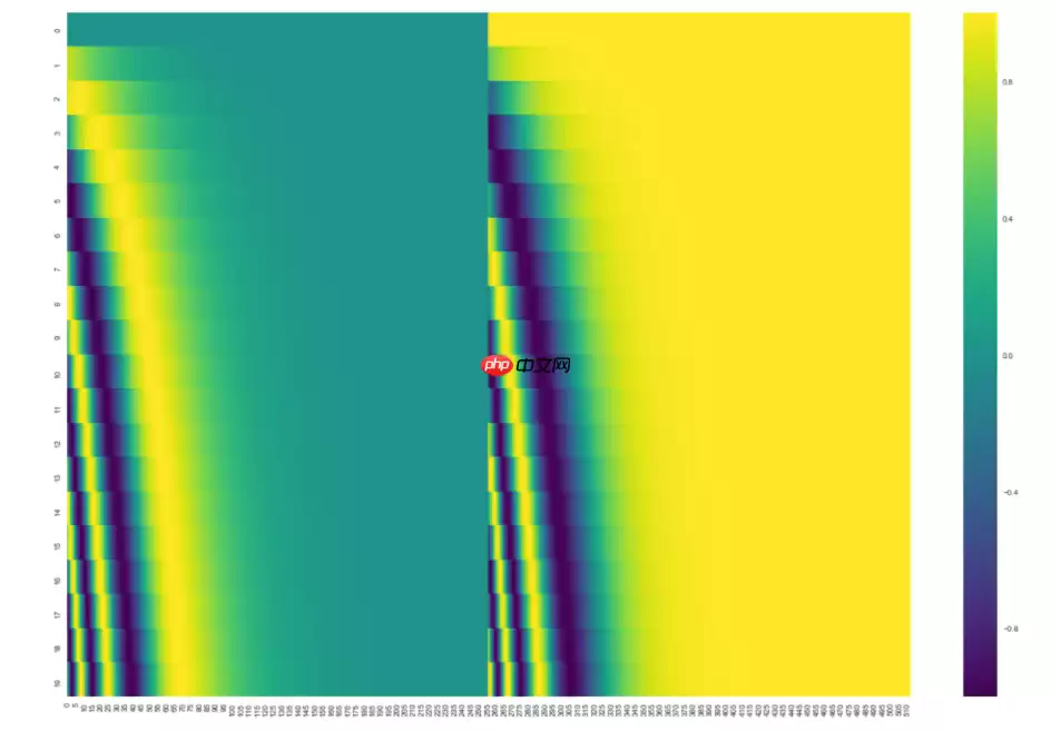 Paddle2.2复现经典论文Transformer(理论篇) - 游乐网