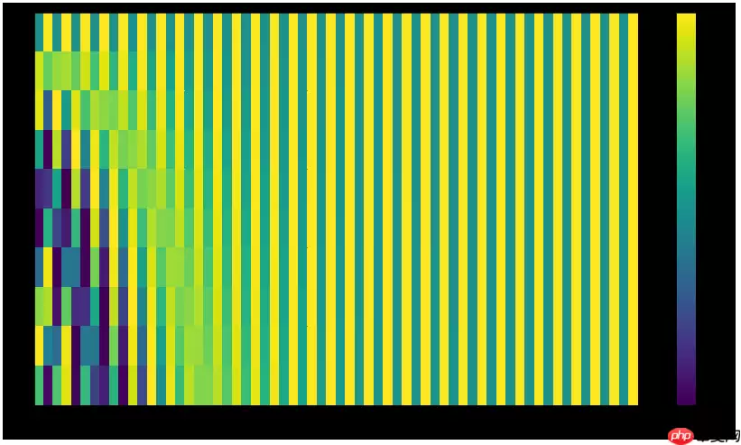 Paddle2.2复现经典论文Transformer(理论篇) - 游乐网