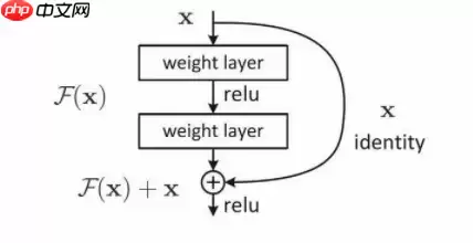 Paddle2.2复现经典论文Transformer(理论篇) - 游乐网