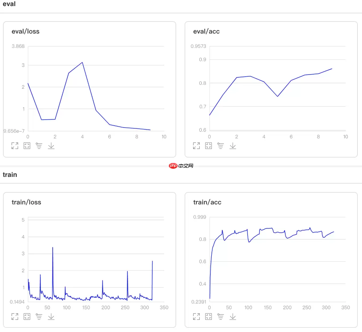 一文搞懂Paddle2.0中的优化器 - 游乐网