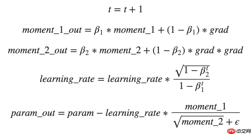 一文搞懂Paddle2.0中的优化器 - 游乐网