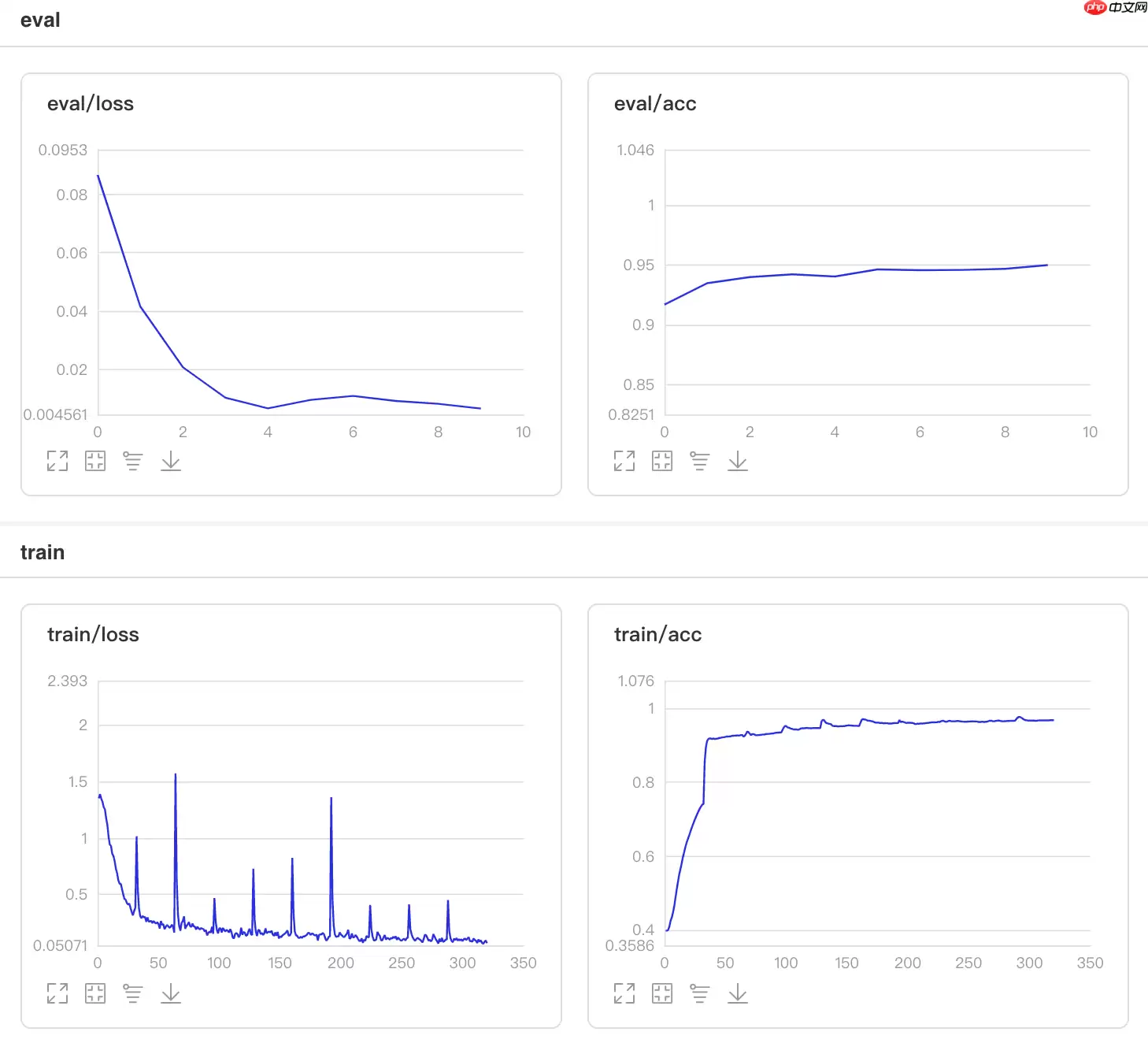 一文搞懂Paddle2.0中的优化器 - 游乐网