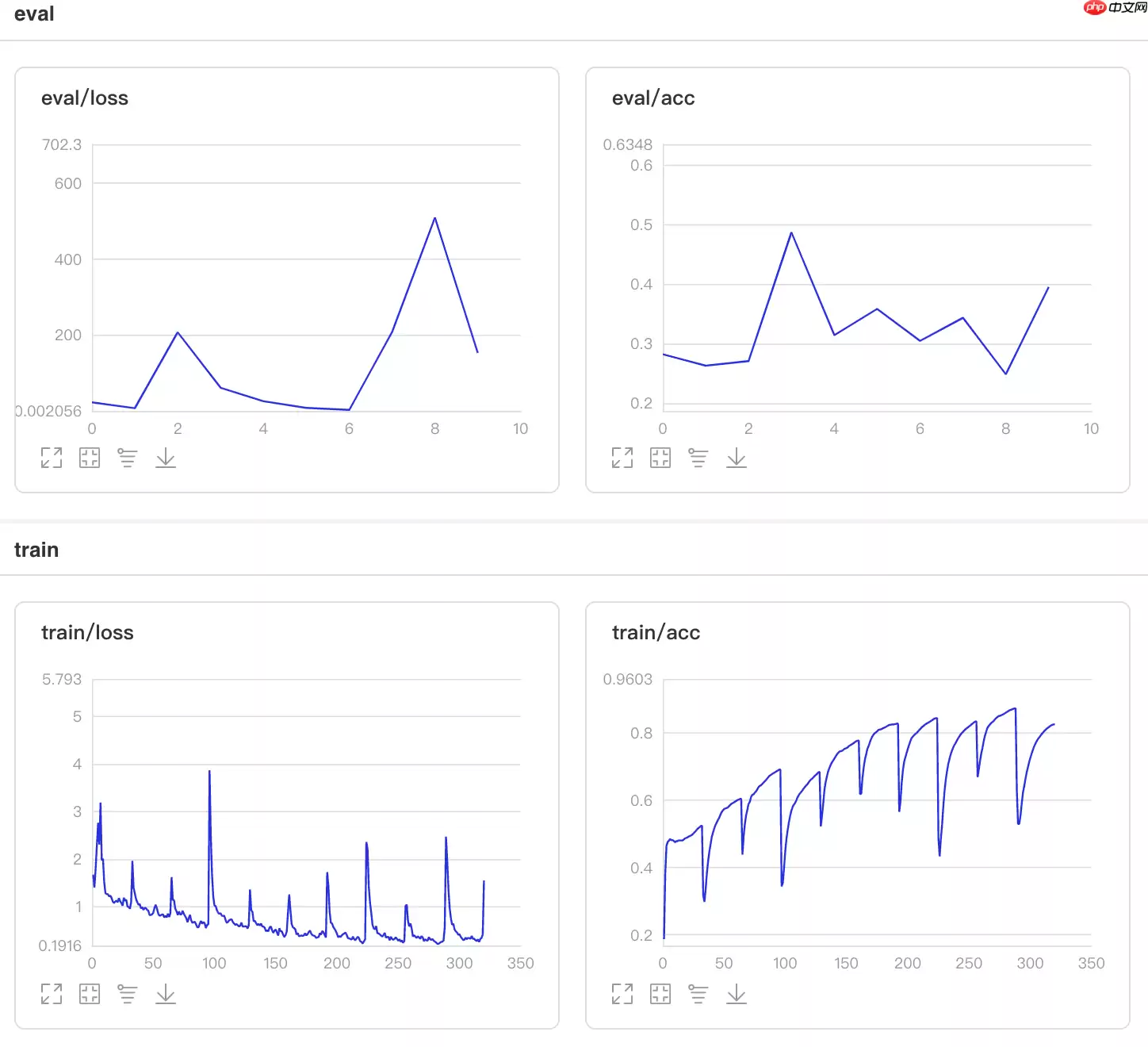 一文搞懂Paddle2.0中的优化器 - 游乐网