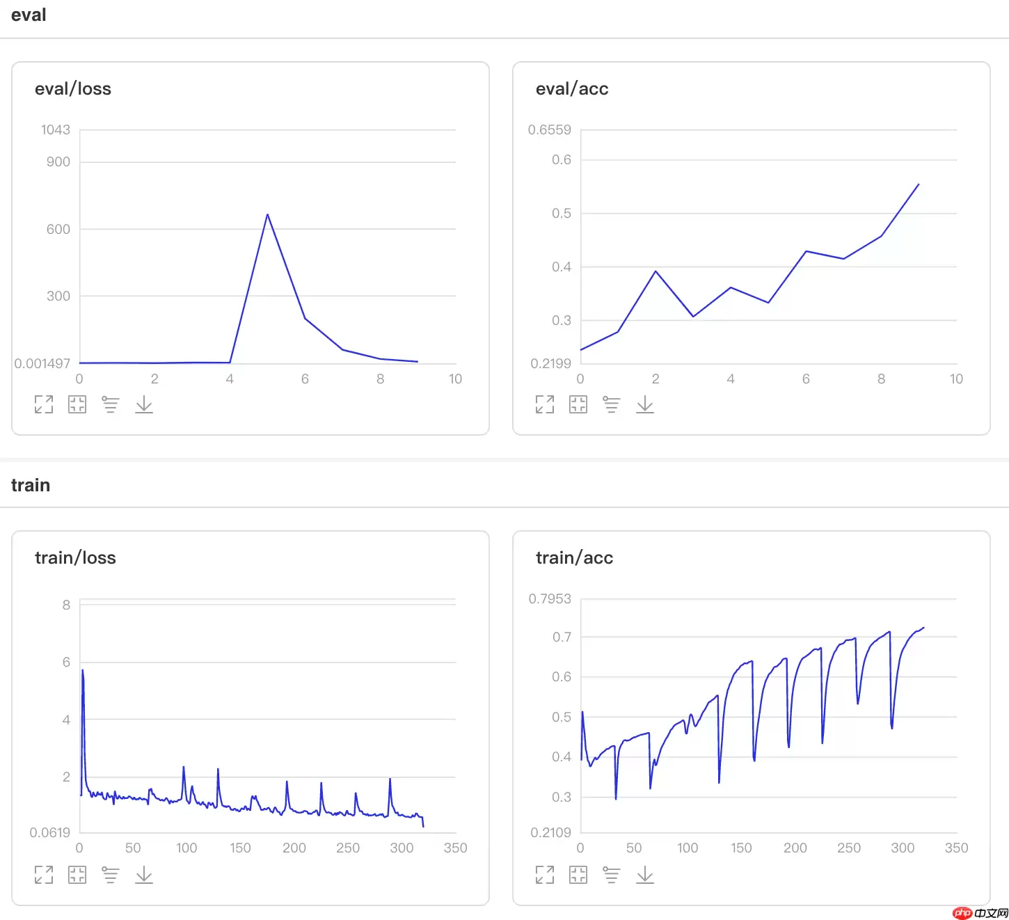 一文搞懂Paddle2.0中的优化器 - 游乐网