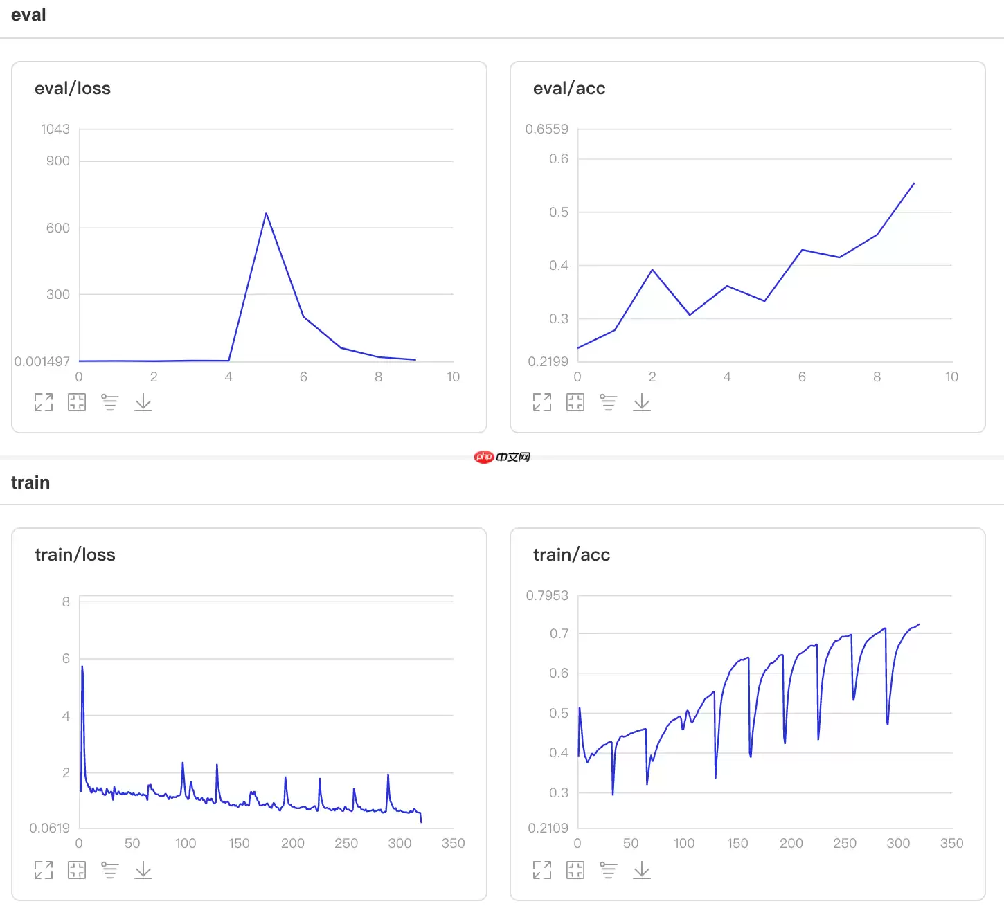 一文搞懂Paddle2.0中的优化器 - 游乐网