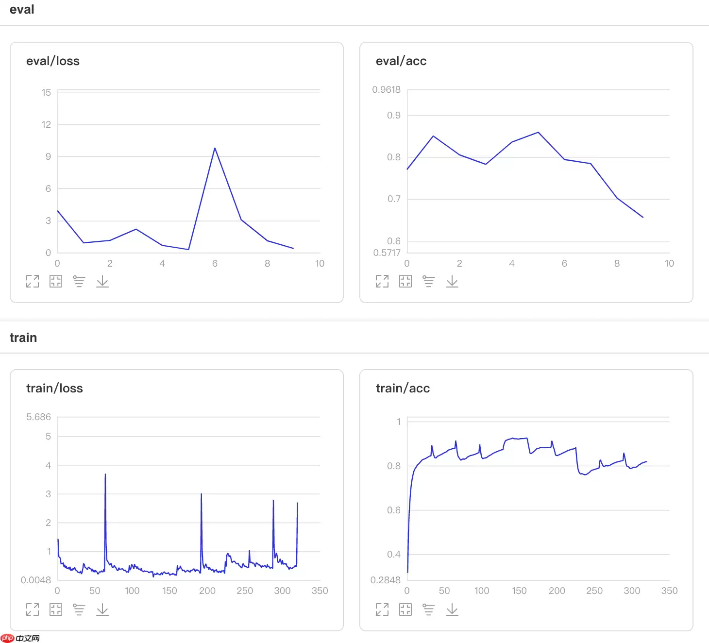 一文搞懂Paddle2.0中的优化器 - 游乐网