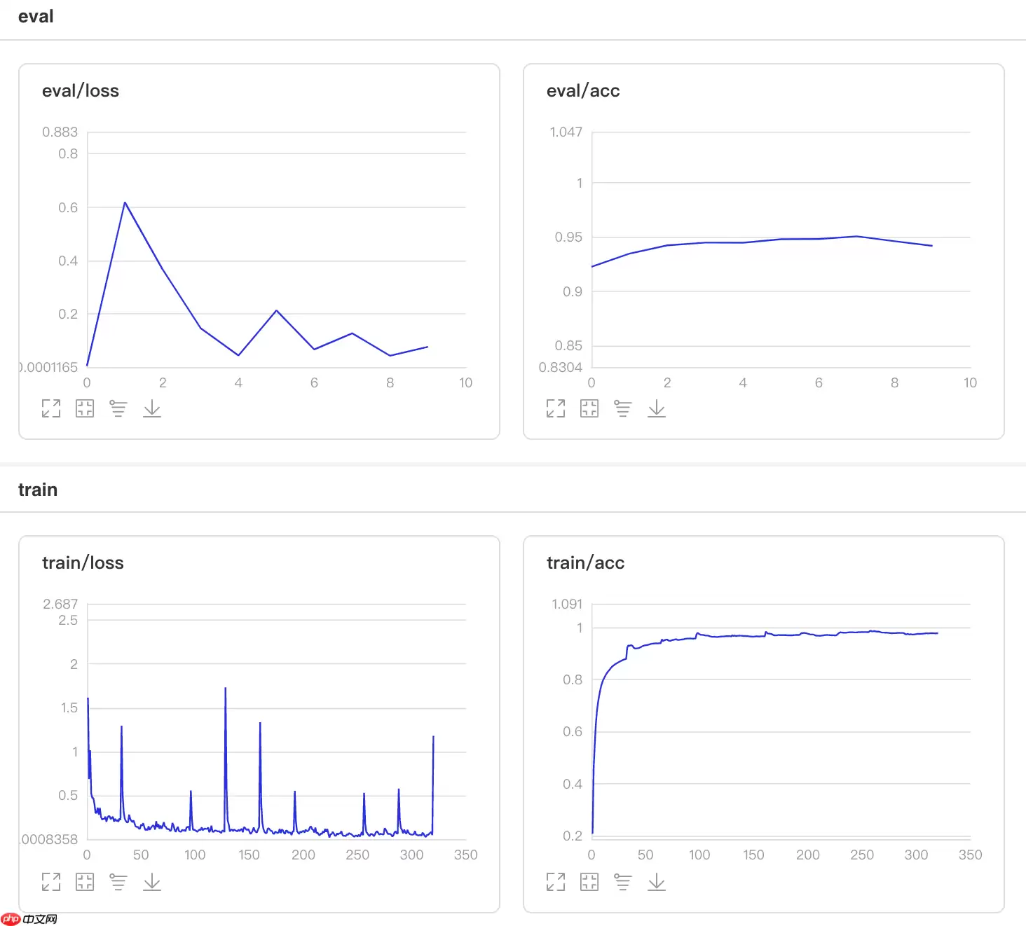 一文搞懂Paddle2.0中的优化器 - 游乐网