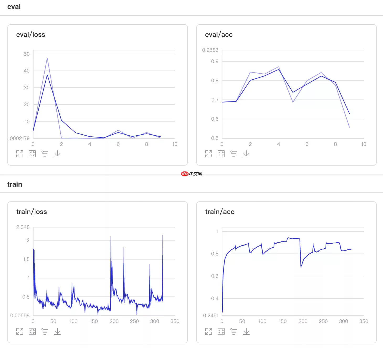 一文搞懂Paddle2.0中的优化器 - 游乐网