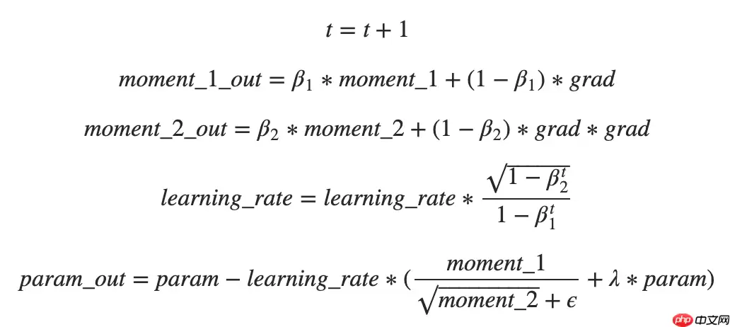 一文搞懂Paddle2.0中的优化器 - 游乐网