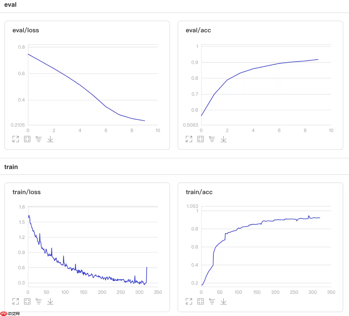 一文搞懂Paddle2.0中的优化器 - 游乐网