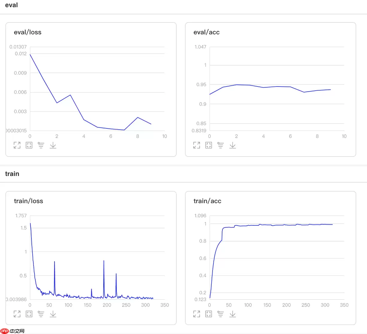 一文搞懂Paddle2.0中的优化器 - 游乐网