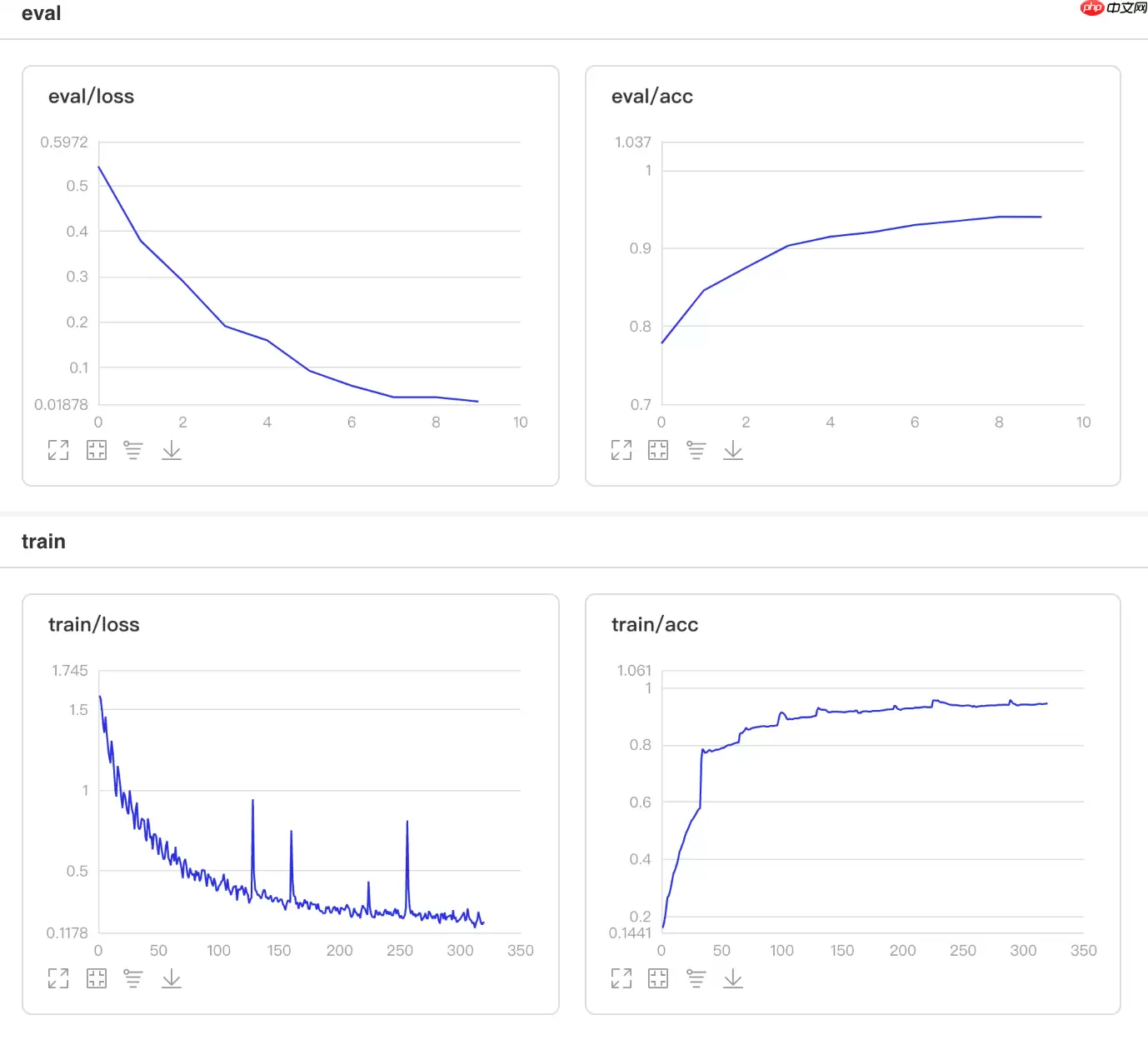 一文搞懂Paddle2.0中的优化器 - 游乐网