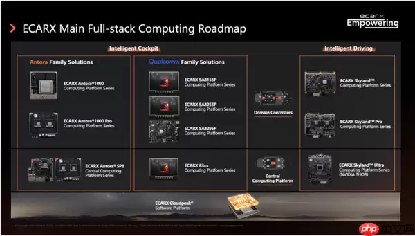 亿咖通科技与MPS达成战略合作 合作方向涉及具身智能