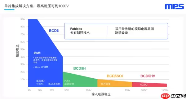 亿咖通科技与MPS达成战略合作 合作方向涉及具身智能