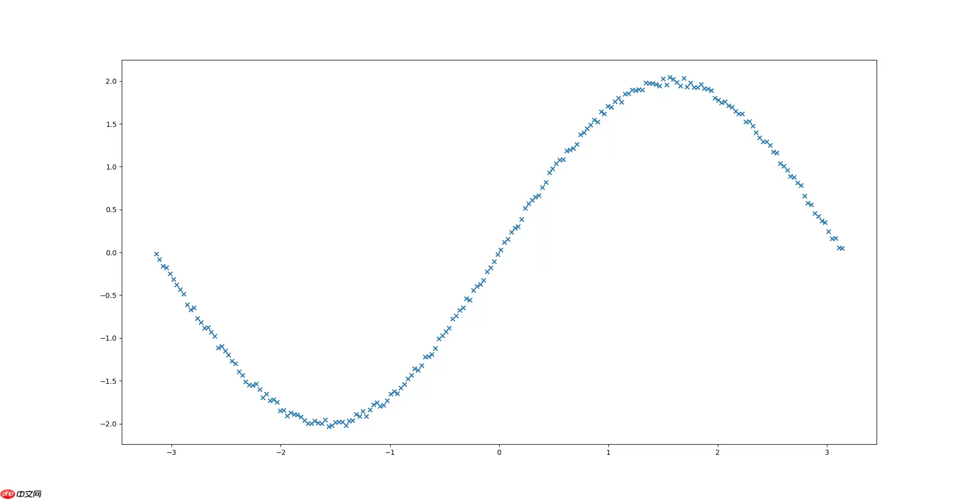 【深度学习实战】一、Numpy手撸神经网络实现线性回归 - 游乐网