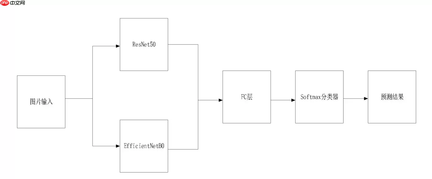 第九届“泰迪杯”数据挖掘挑战赛：岩石样本的智能识别分享 - 游乐网