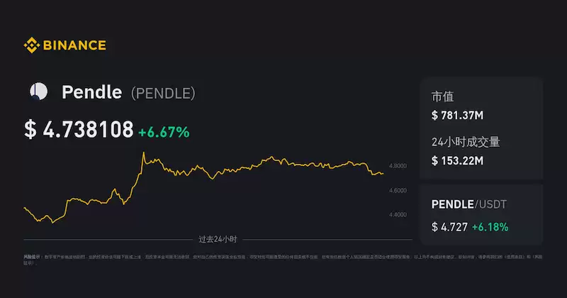 PENDLE币项目解析 PENDLE币是否具备长期投资潜力 - 菜鸟下载