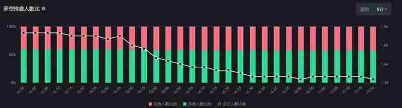 比特币期货数据怎么看?未平仓量、多空比、净多头、净空头是什么?