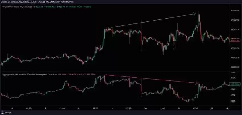 比特币期货数据怎么看?未平仓量、多空比、净多头、净空头是什么?