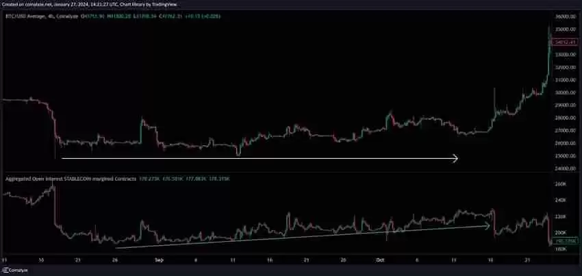 比特币期货数据怎么看?未平仓量、多空比、净多头、净空头是什么?
