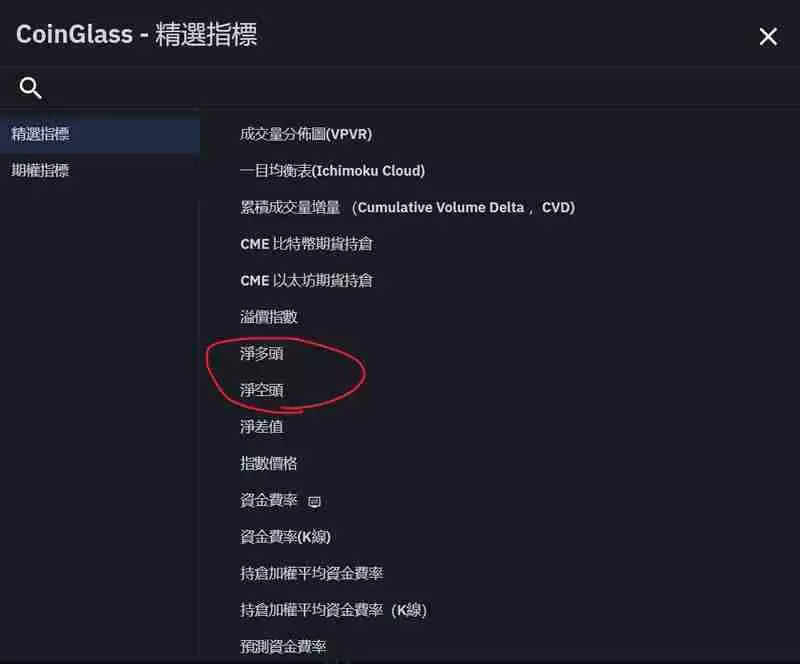 比特币期货数据怎么看?未平仓量、多空比、净多头、净空头是什么?