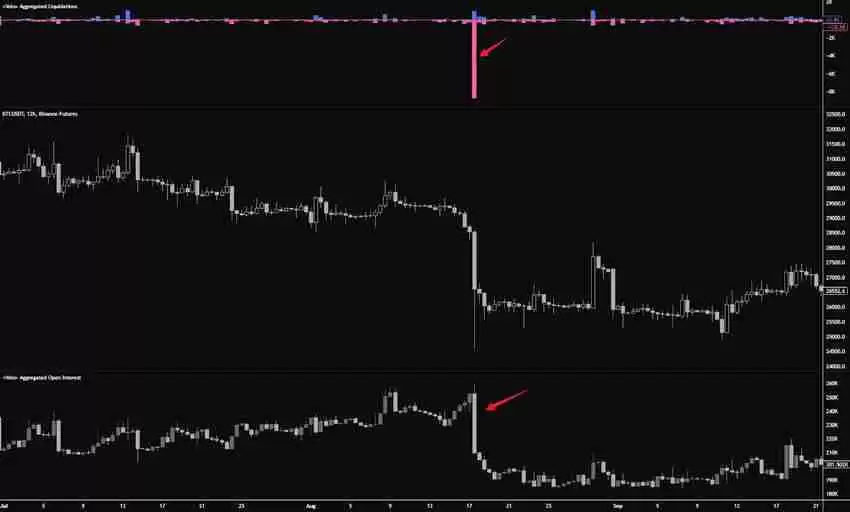 比特币期货数据怎么看?未平仓量、多空比、净多头、净空头是什么?