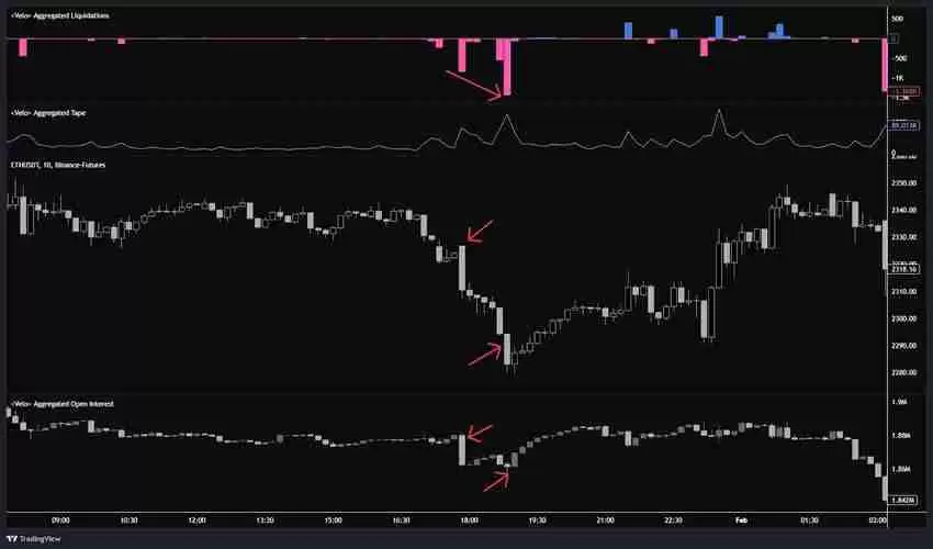 比特币期货数据怎么看?未平仓量、多空比、净多头、净空头是什么?