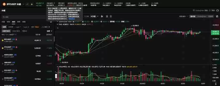 比特币期货数据怎么看?未平仓量、多空比、净多头、净空头是什么?