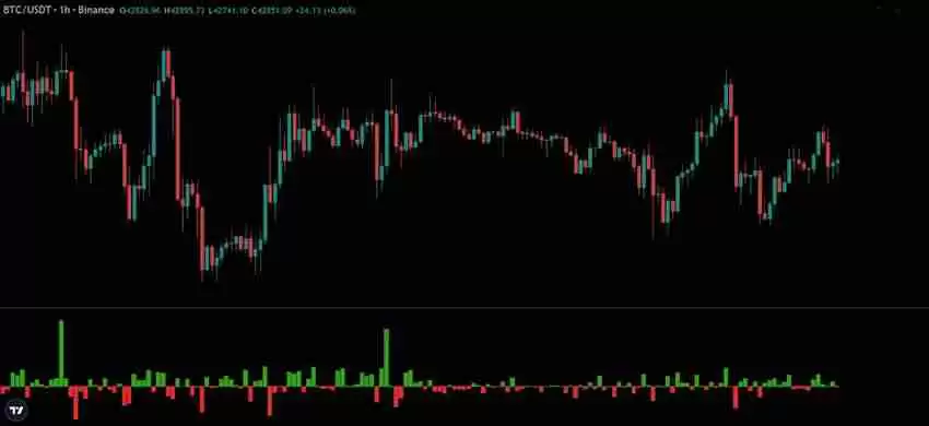 比特币期货数据怎么看?未平仓量、多空比、净多头、净空头是什么?