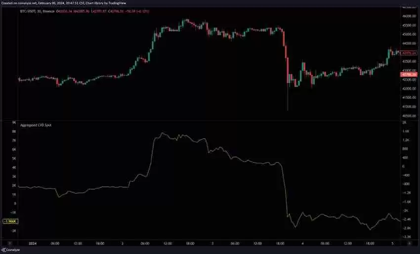 比特币期货数据怎么看?未平仓量、多空比、净多头、净空头是什么?