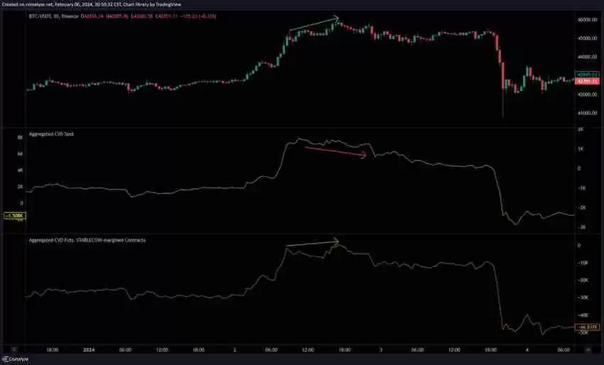 比特币期货数据怎么看?未平仓量、多空比、净多头、净空头是什么?
