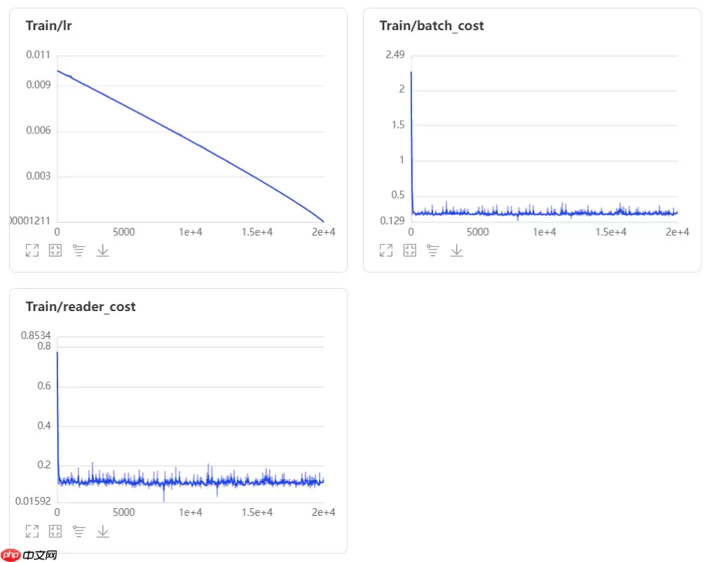 基于PaddleSeg与BiSeNet的自动驾驶道路分割模型 - 游乐网