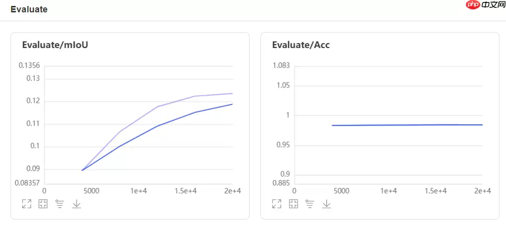 基于PaddleSeg与BiSeNet的自动驾驶道路分割模型 - 游乐网
