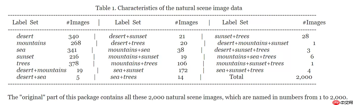 用PaddleClas完成不平衡数据集多标签分类 - 游乐网