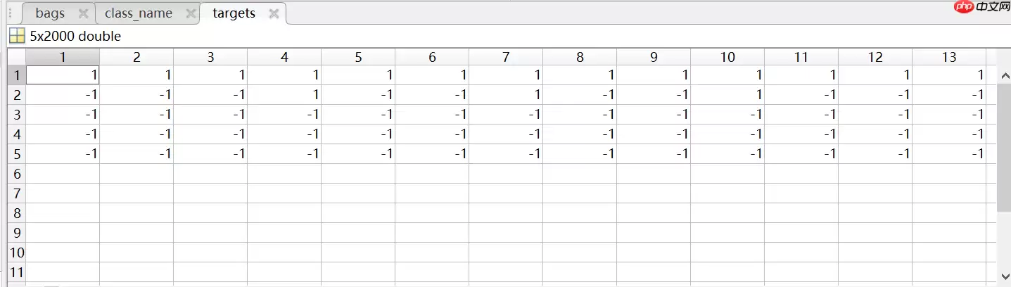 用PaddleClas完成不平衡数据集多标签分类 - 游乐网