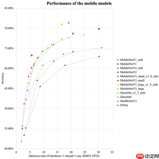 用PaddleClas完成不平衡数据集多标签分类 - 游乐网