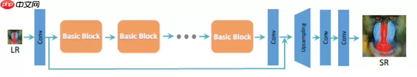 『行远见大』图像超分效果对比，以ESRGAN、LESRCNN、DRN模型为例 - 游乐网