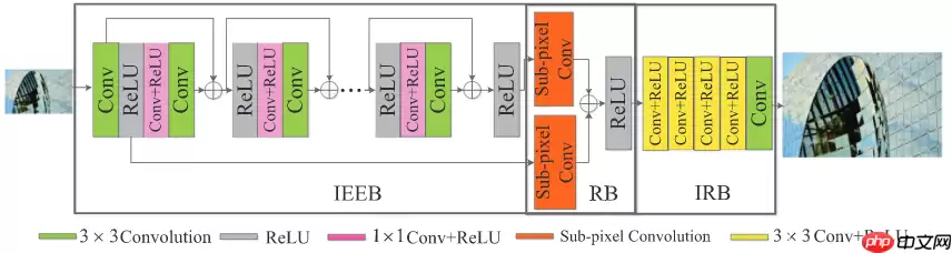 『行远见大』图像超分效果对比，以ESRGAN、LESRCNN、DRN模型为例 - 游乐网