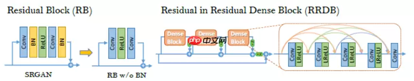 『行远见大』图像超分效果对比，以ESRGAN、LESRCNN、DRN模型为例 - 游乐网