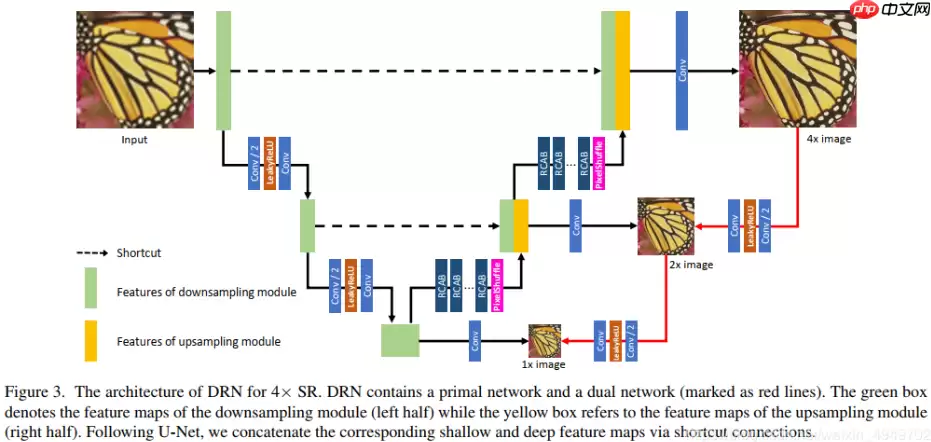 『行远见大』图像超分效果对比，以ESRGAN、LESRCNN、DRN模型为例 - 游乐网
