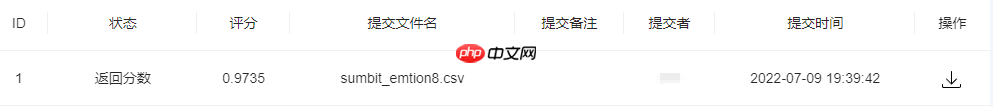 疫情微博情绪识别挑战赛Baseline(PaddlePaddle)-0.9735 - 游乐网