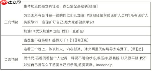 疫情微博情绪识别挑战赛Baseline(PaddlePaddle)-0.9735 - 游乐网