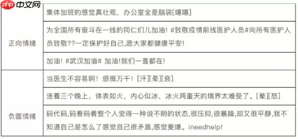 疫情微博情绪识别挑战赛Baseline(PaddlePaddle)-0.9735 - 游乐网