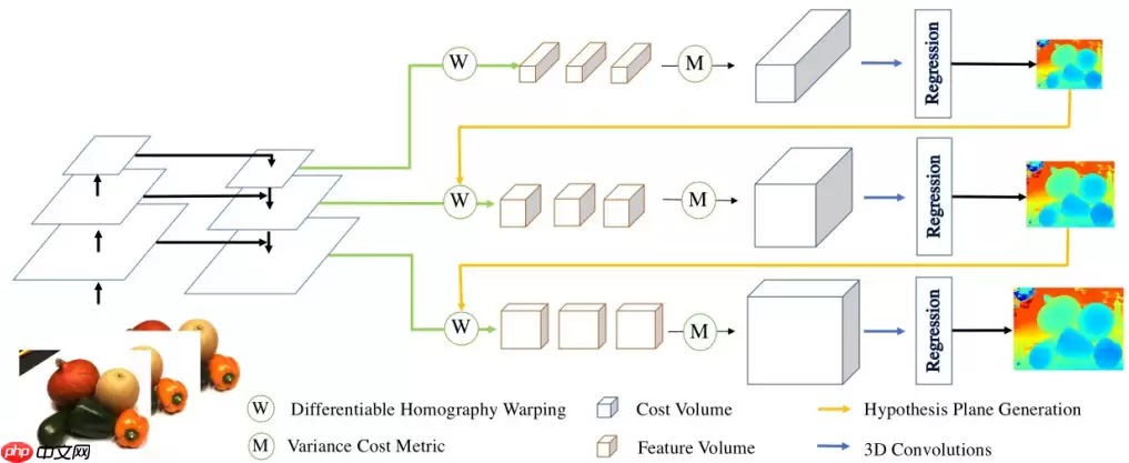 [CVPR 2020]CasMVSNet_Paddle复现 - 游乐网