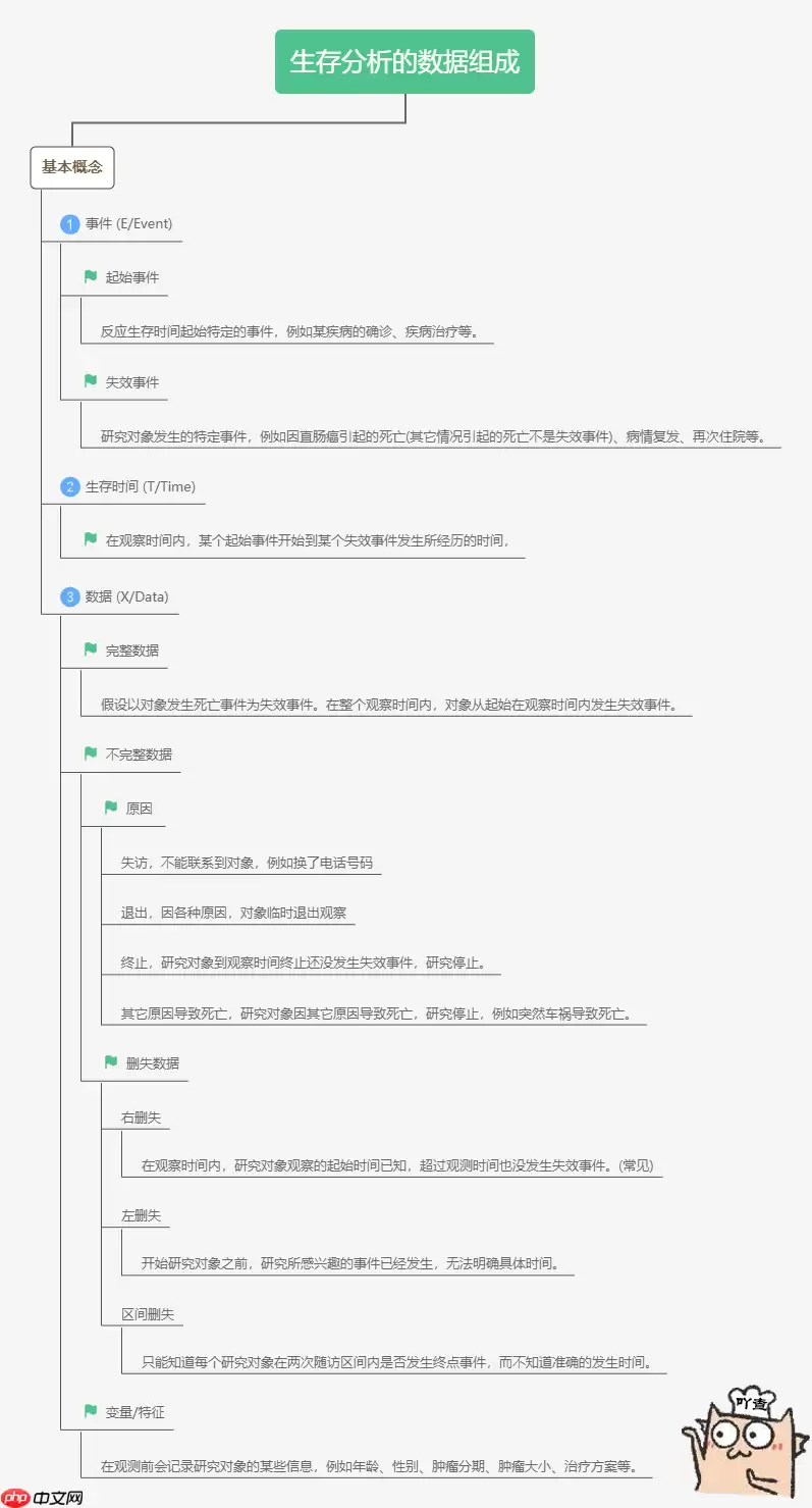 一篇项目走进生存分析(Survival Analysis)的世界【Python版 - 游乐网