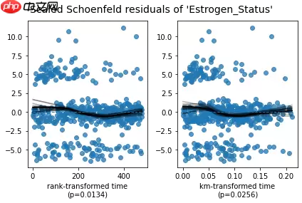 一篇项目走进生存分析(Survival Analysis)的世界【Python版 - 游乐网