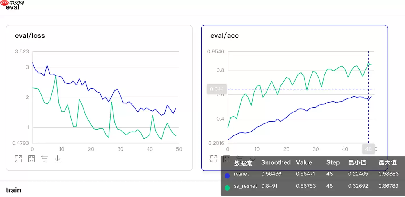 基于Paddle2.0的注意力卷积网络SA-NET - 游乐网