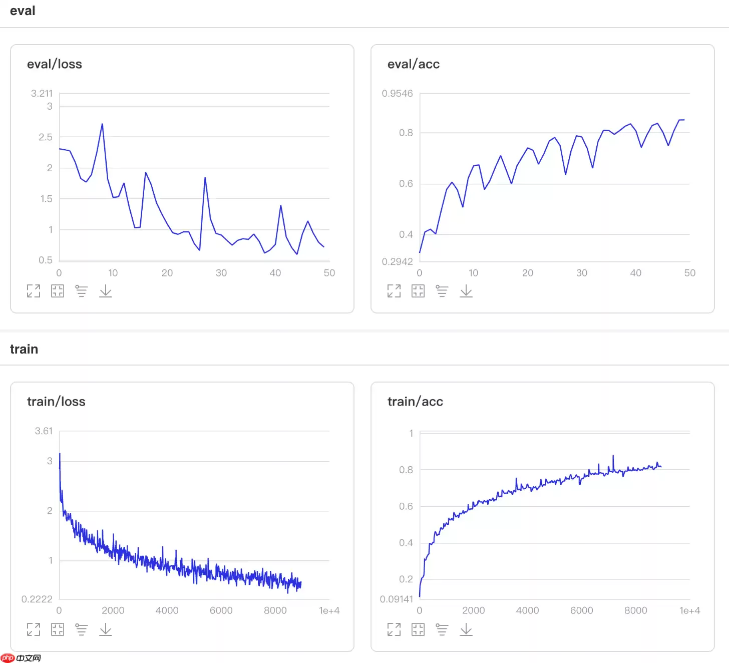 基于Paddle2.0的注意力卷积网络SA-NET - 游乐网